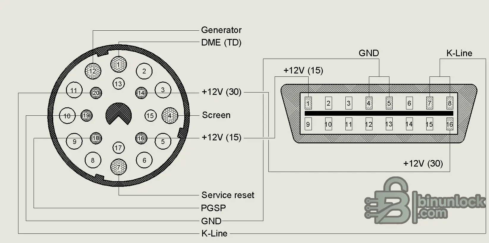BMW round 20-pin diagnostic connector to OBD2 16-pin adapter pinout for K+DCAN cable, showing K-Line, GND, +12V Terminal 15 and Terminal 30 wiring