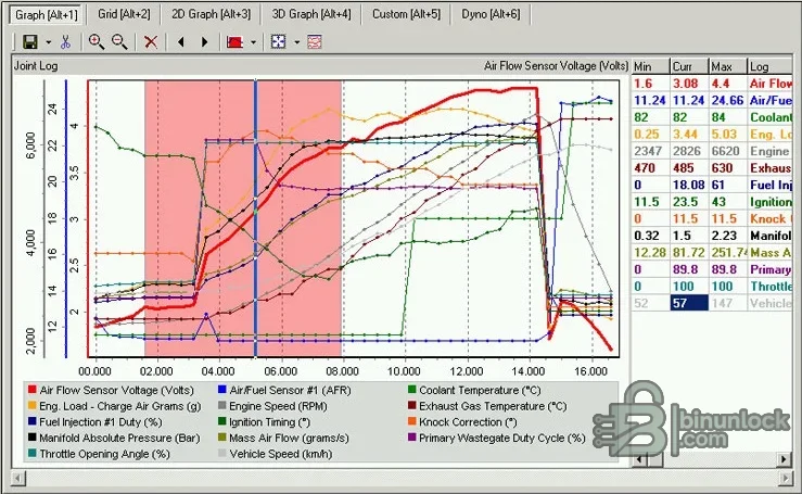 ECUEdit log analysis graph with engine speed, airflow, ignition, boost and temperature channels