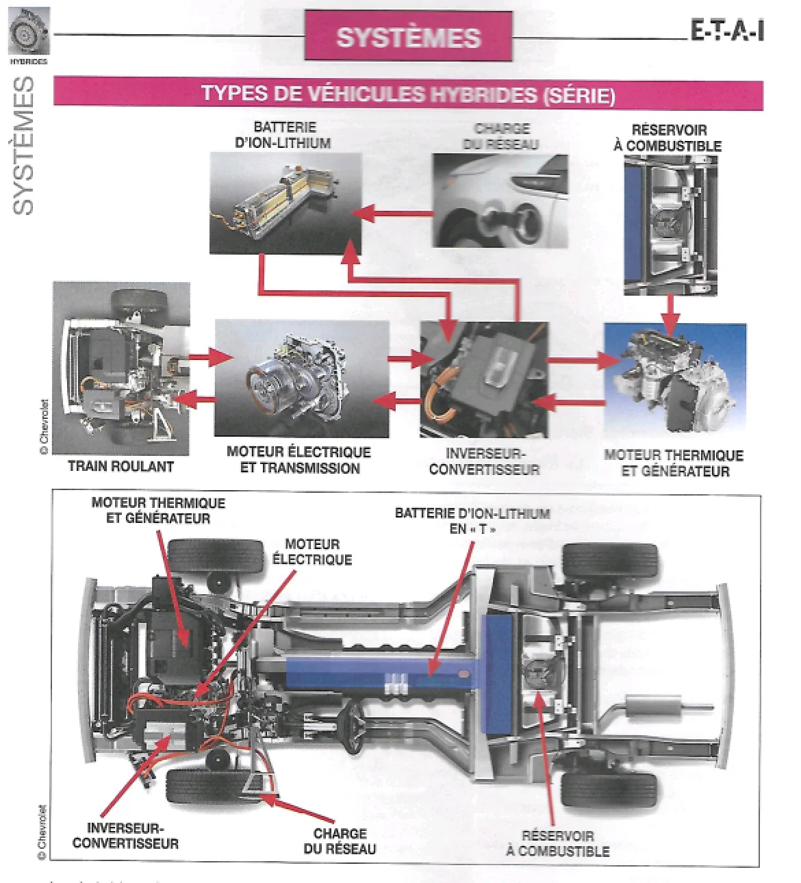 Sample page showing HEV architecture with battery inverter motor and wiring diagrams