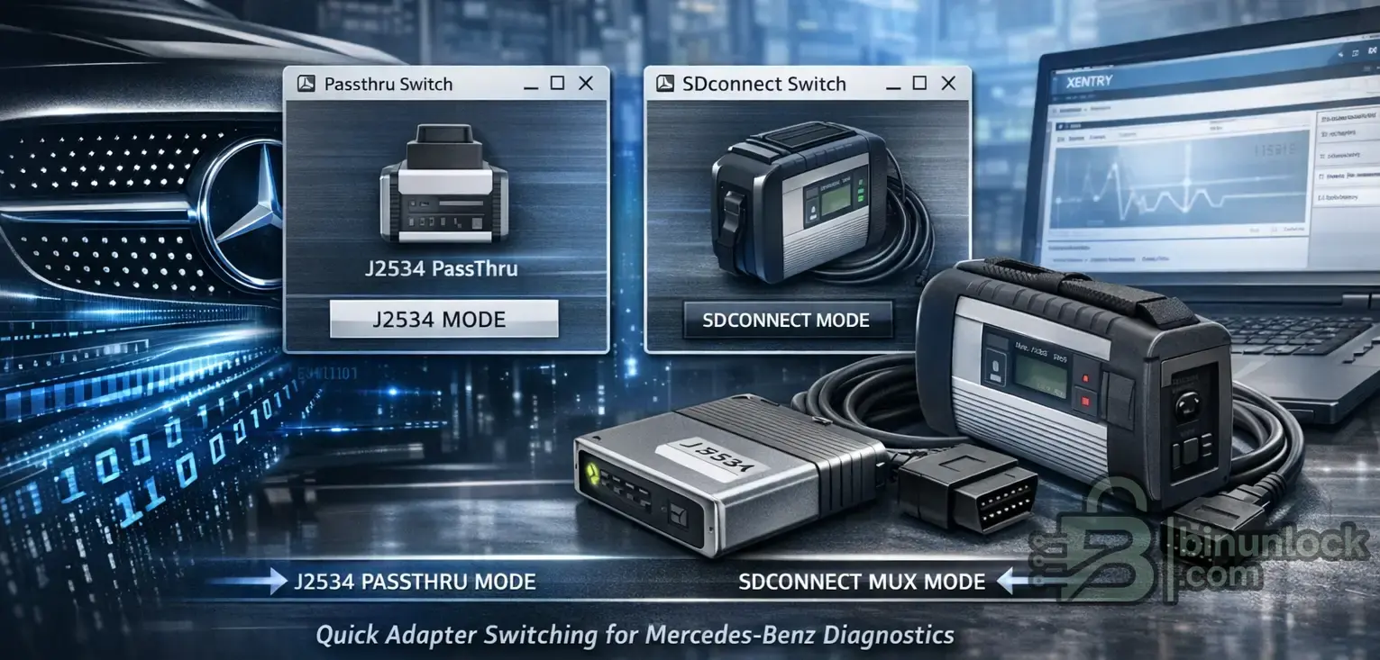 Mercedes-Benz diagnostics graphic showing Xentry laptop and SDconnect multiplexer with quick adapter switching: J2534 PassThru mode vs SDconnect MUX mode (Passthru Switch / SDconnect Switch).