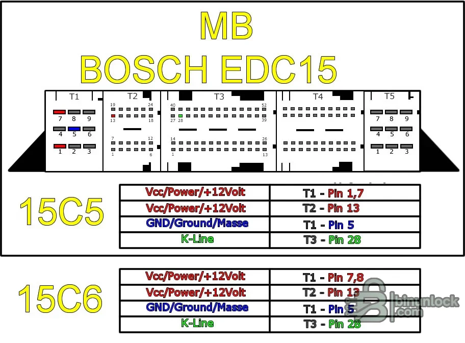 Mercedes Bosch EDC15 bench connector diagram for power, ground and K-line on 15C5 and 15C6 variants