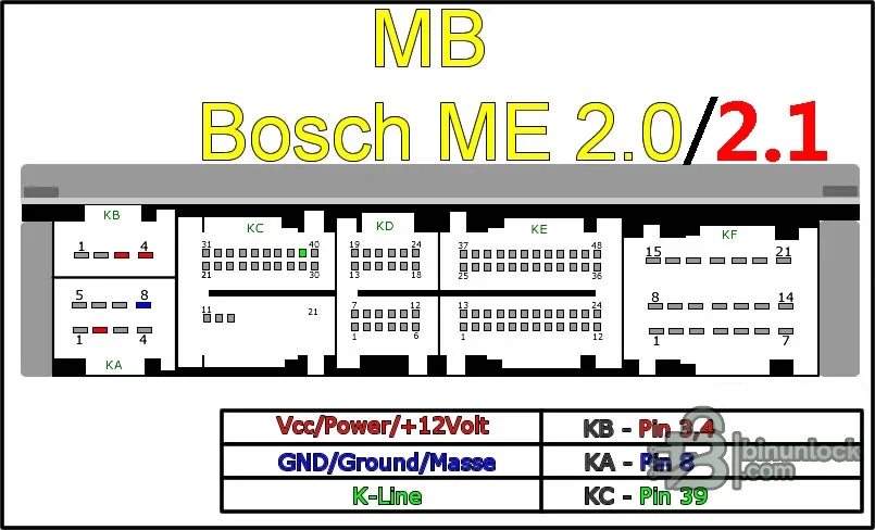 Mercedes Bosch ME2.0 and ME2.1 connector diagram identifying power, ground and K-line pins