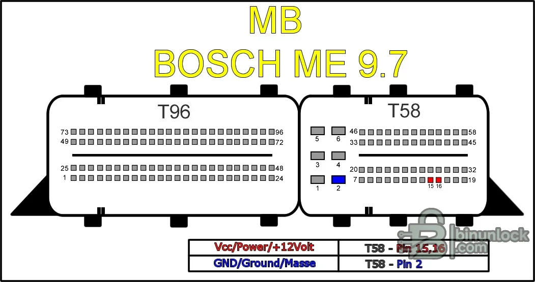 Mercedes Bosch ME9.7 T96 and T58 connector diagram with bench power and ground pins