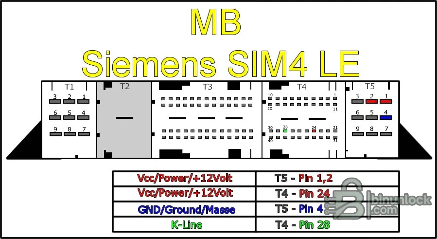 Mercedes Siemens SIM4 LE connector diagram for power, ground and K-line bench connections