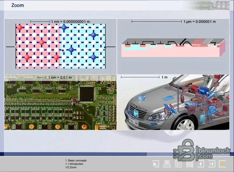 Motor vehicle electronics training screen explaining electronic control-unit architecture and memory