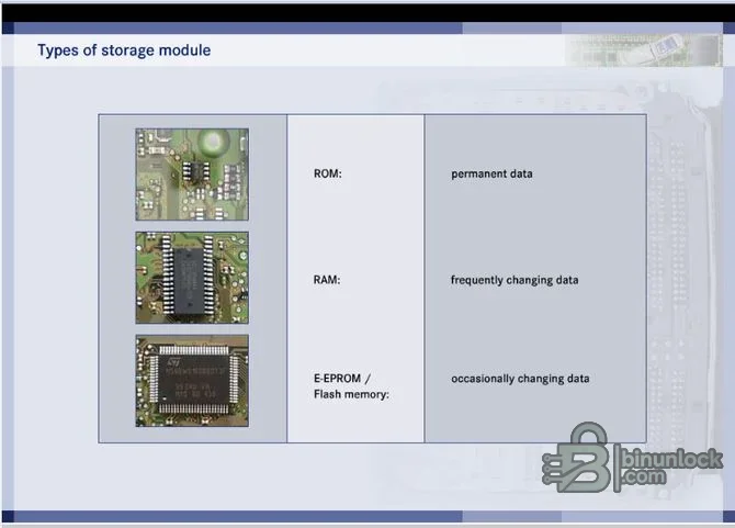 Automotive electronics course view of an ECU circuit board and components