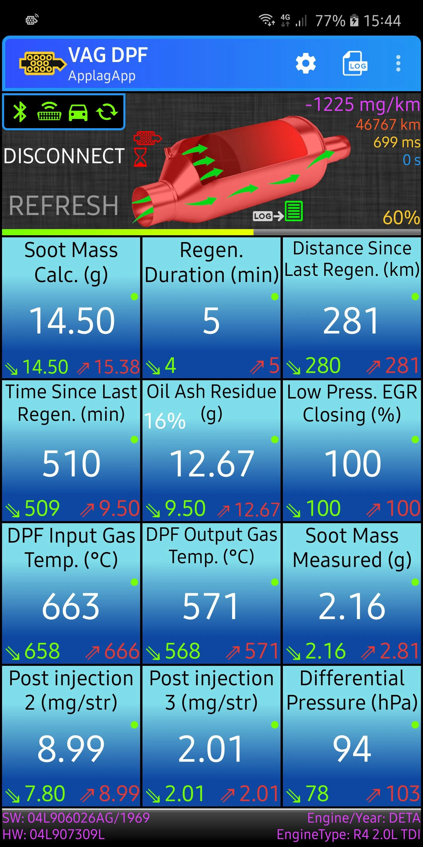 VAG DPF screen capturing a regeneration event with high exhaust temperatures, distance/time since last regen and differential pressure values.
