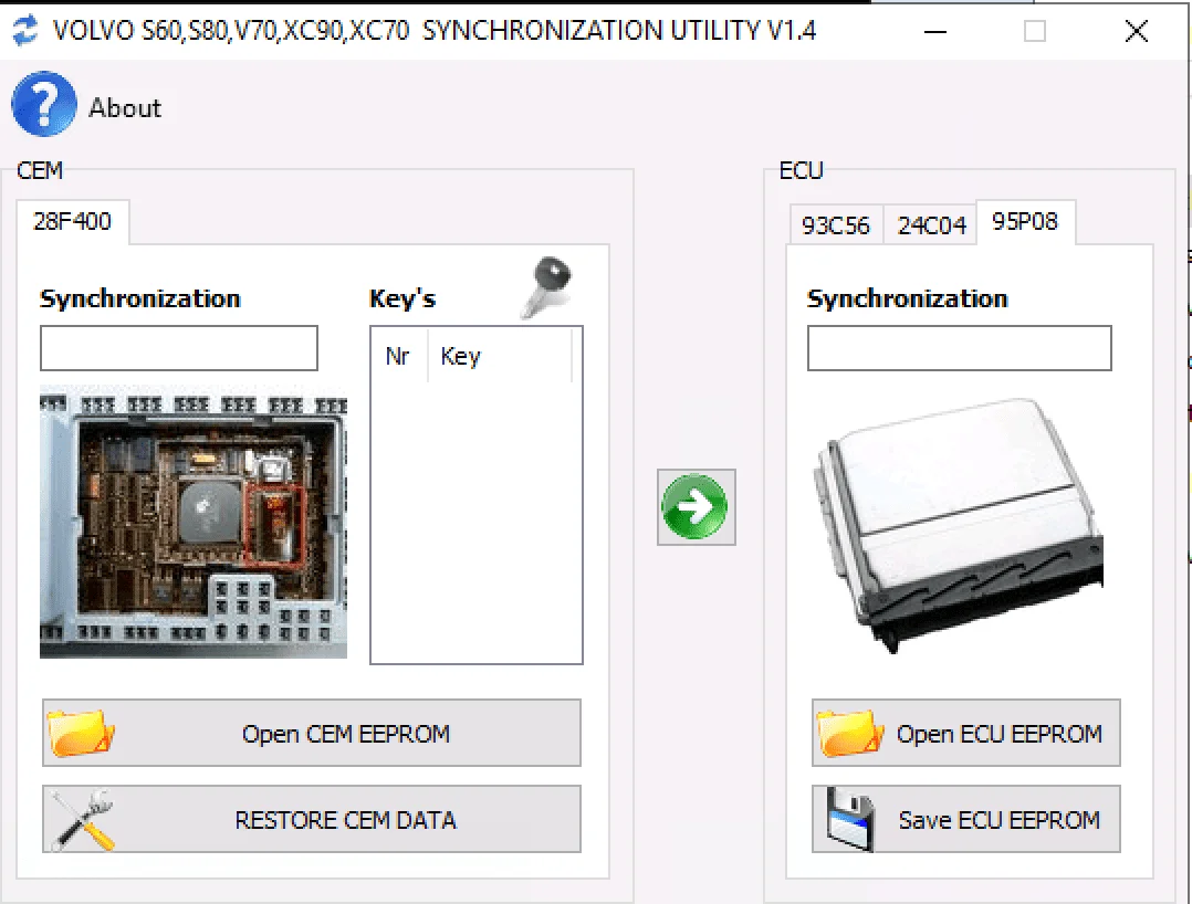 The main interface of the Volvo CEM & ECU Synchronization Utility v1.4, showing panels for loading CEM and ECU EEPROM files to transfer immobilizer data.