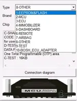 Dropdown menu in VVDIProg listing the supported electronic component types, including EEPROM, MCU, ECU, Immobilizer, and Dashboard.