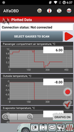 AlfaOBD Plotted Data dashboard graphing passenger compartment, outside and evaporator temperatures.