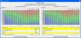 TunerStudio MS v3.0.18 difference report comparing VE table changes between tune files for calibration review and logging. TunerStudio MS v3.0.18 difference report comparing VE table changes between tune files for calibration review and logging.