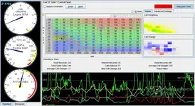 TunerStudio MS v3.0.18 VE table control panel with live datalog charts, cell weighting, and fuel table analysis tools.