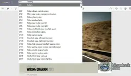 Volvo EWD 2014D list view with relay and function group items for circuit navigation and diagnostics.