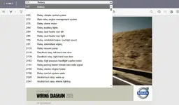 Volvo EWD 2014D list view with relay and function group items for circuit navigation and diagnostics. Volvo EWD 2014D list view with relay and function group items for circuit navigation and diagnostics.