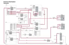 Volvo EWD 2014D electrical distribution overview diagram for tracing power feeds, grounds, and control modules. Volvo EWD 2014D electrical distribution overview diagram for tracing power feeds, grounds, and control modules.
