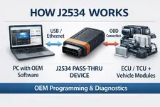 How J2534 Works (Workflow Diagram).webp