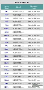 BMW PSdZData 4.61.41 vehicle series with I-Level and alternative I-Level information