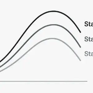 BMW tuning stages dyno curve – Stage 1 vs Stage 2 vs Stage 3 power shape.webp